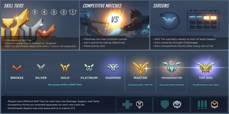 IWIN_Những Điều Cần Biết Về Chế Độ Xếp Hạng Overwatch 2